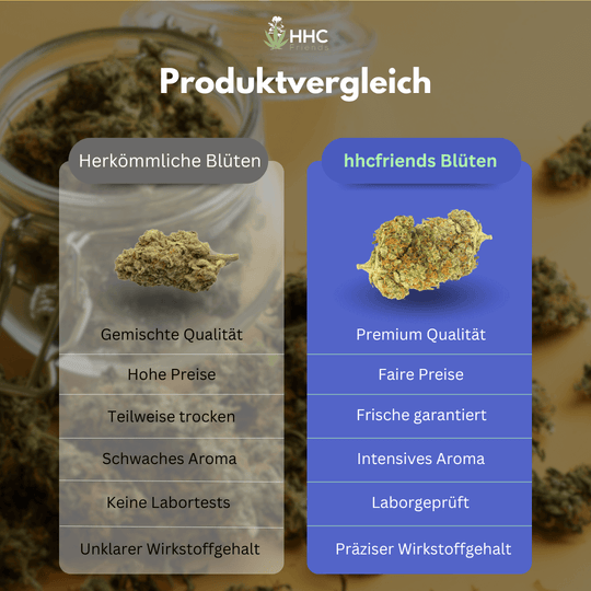 Produktvergleich hhcfriends blueten