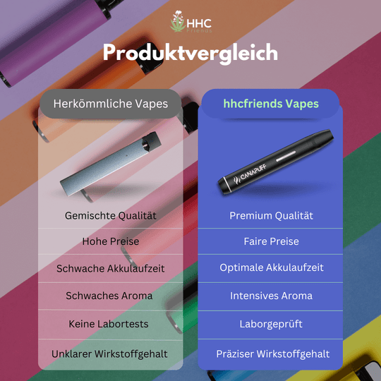 Produktvergleikch Vapes