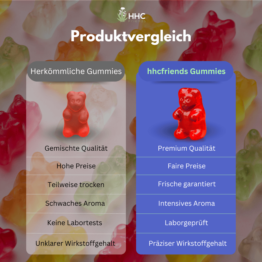 Produktvergleich gummies hhcfriends