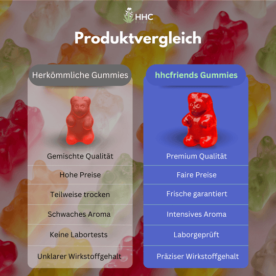 Produktvergleich gummies hhcfriends
